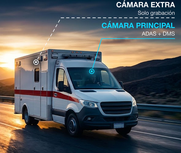 Una ambulancia en ruta con las dos posiciones señaladas: la cámara principal, con ADAS y DMS, en el centro alto del parabrisas, y la cámara extra, que solo graba, sobre el habitáculo.